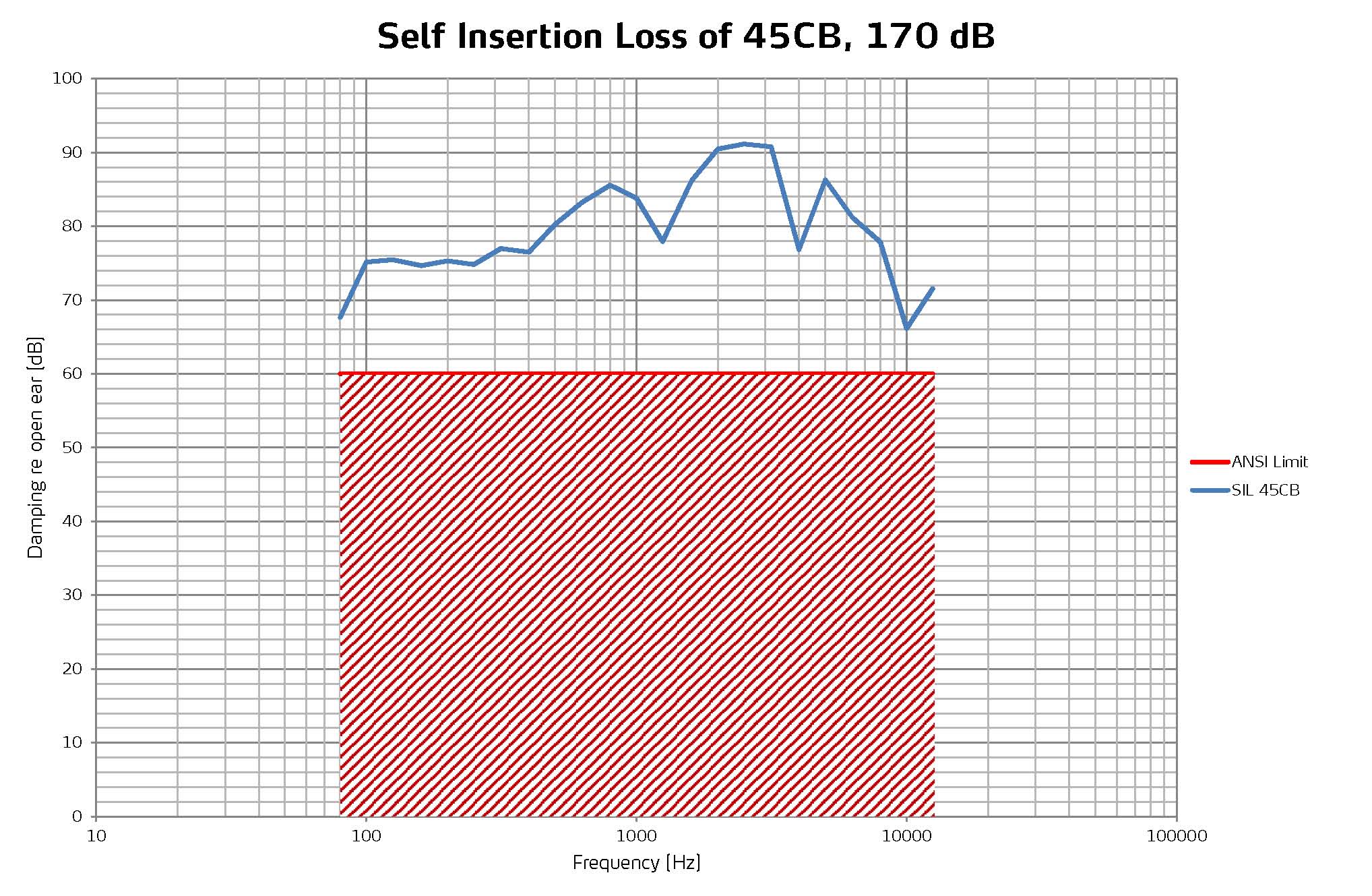 GRAS 45CB Acoustic Test Fixture GRAS Sound and Vibration