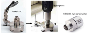 Figure 2. 711 style ear simulators (like the one include in GRAS 43AC) have a buil-in non-removable microphone that has to be calibrated together with the coupler which will create the need of using correction factors when calibrating with a pistonphone or sound calibrator.