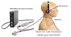 Figure 1. GRAS 43BB-1 Low-noise ear simulator can be mounted inside a KEMAR HATS for low-noise measurements down to 10.5 dBA.