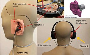 Figure 2. GRAS anthropometric pinna vs standard pinna for headphone testing.