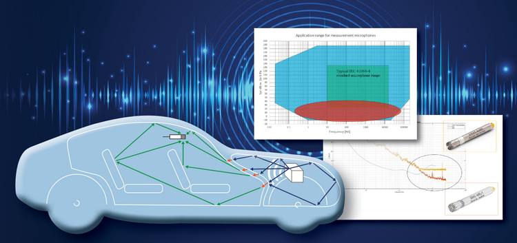 Meeting the Demands of Modern EV Sound Measurement: