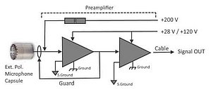 Figure 3. Traditional microphone set connection layout with Externally polarized microphone capsule.