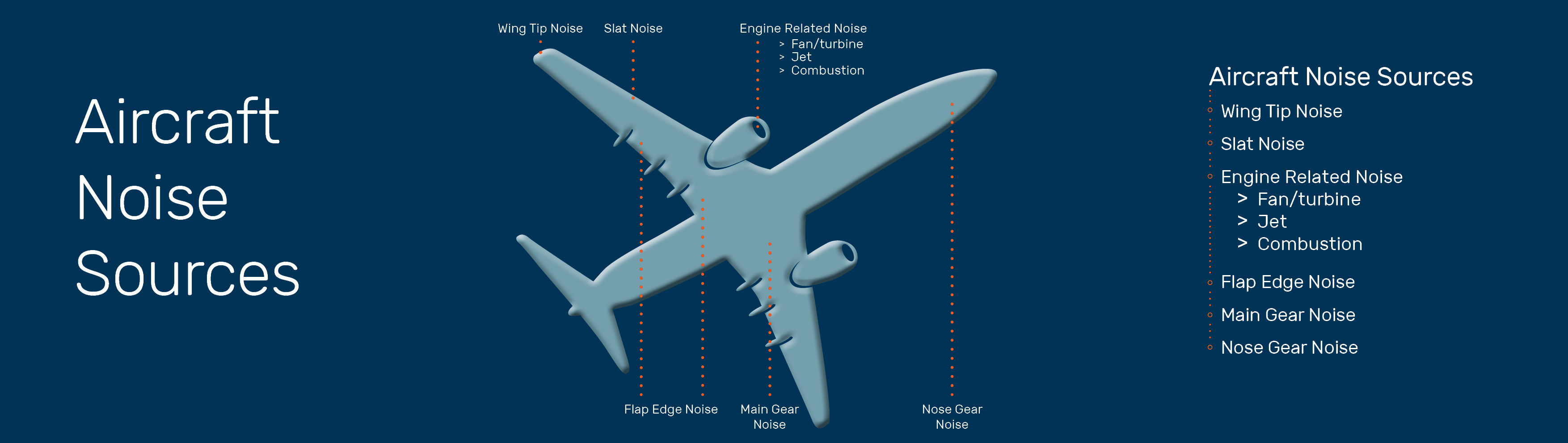 bred-aircraft-noise-sources-aero.jpg